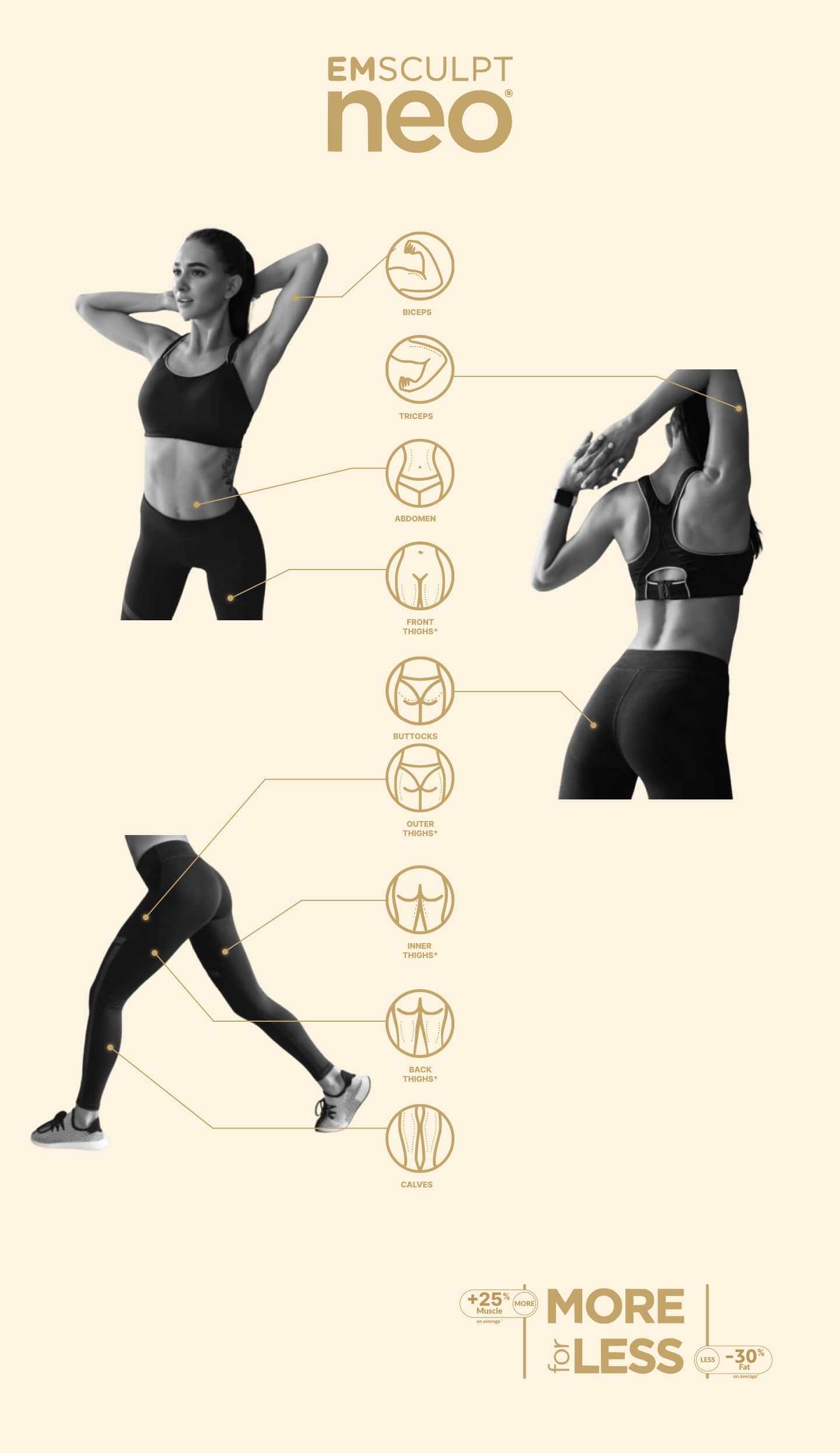EMsculpt NEO body sculpting London - poster of treatable body areas with icons Poster of treatable body areas with icons for EMsculpt NEO body sculpting in London